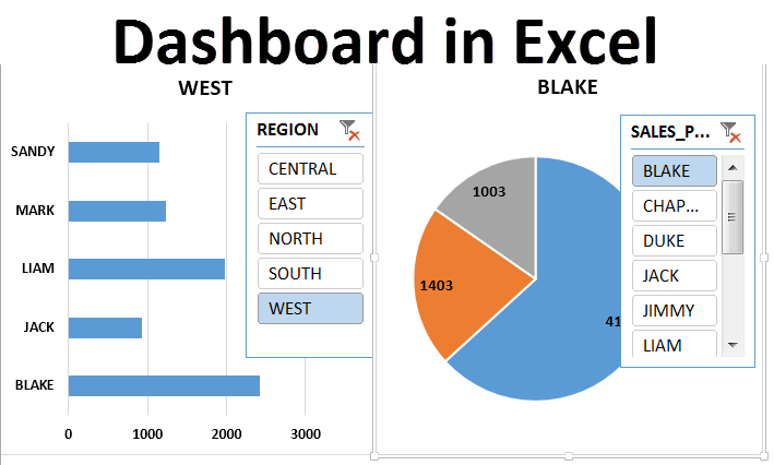 Create A Dashboard In Excel A Step By Step Guide Excel Accountant