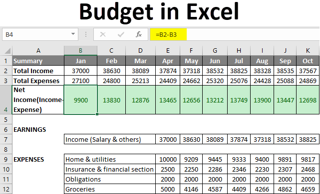 How To Create A Budget Plan In Excel